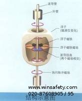 扩散硅压力传感器原理及应用原理图